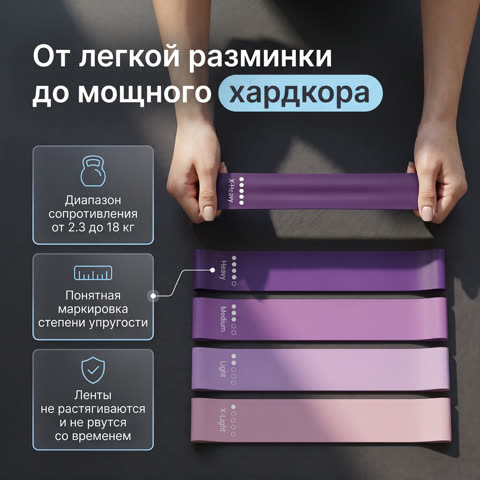 Слайд — уровни нагрузки